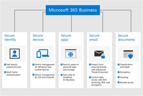 Microsoft 365 Business Basic Overview Of Microsoft 365 Business