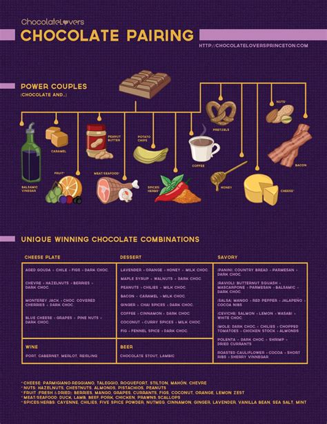 Wine And Food Pairings 10 Charts Thatll Make Your A Master Of Flavour