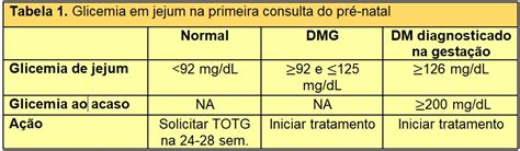 Diabetes Na Gestante Diretriz Da Sociedade Brasileira De Diabetes