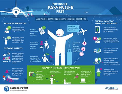 Pin By Stephanie Tarrer On More Infographics Customer Journey