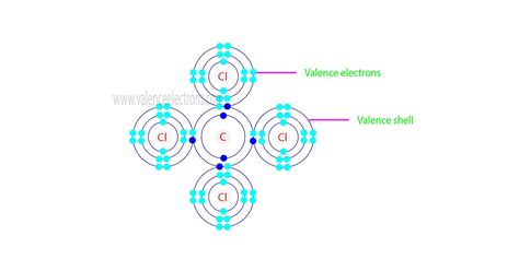 How To Find The Valence Electrons For Carbon Tetrachloride
