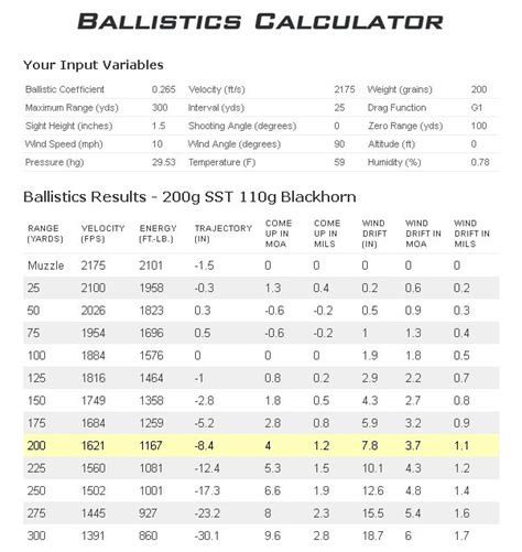 Cva Paramount 40 Cal Ballistics Chart