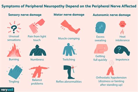 Comprehensive Approaches To Managing Peripheral Neuropathy Medications