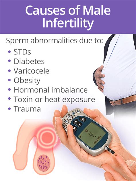 Male Infertility Shecares