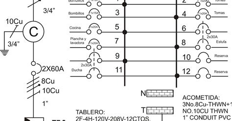 Electricidad Y Electrónica Para Todos Diagramas Unifilares