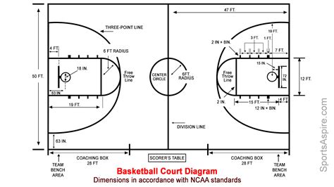 A Detailed Diagram Of The Basketball Court Sports Aspire Simple