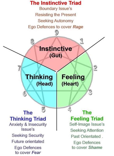 pin by allyson chong on health energy healing enneagram personality psychology type 6 enneagram