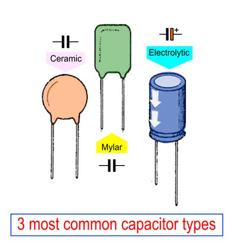 Quick Learn Basic Electronic Components Basic