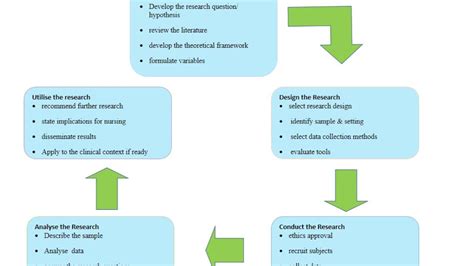 Rhetorical research methods have been being developed since the classical period. Quantitative Research Design - YouTube