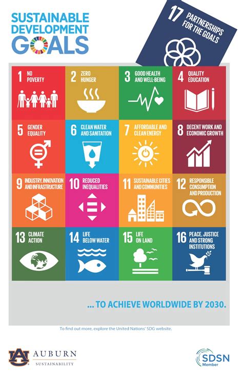 What Are The Sustainable Development Goals Design Talk