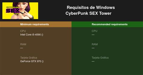 Cyberpunk Sex Tower Requisitos M Nimos Y Recomendados Prueba Tu Pc