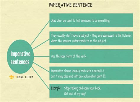 Imperative Sentence Definition And Examples Of Imperative Sentences • 7esl