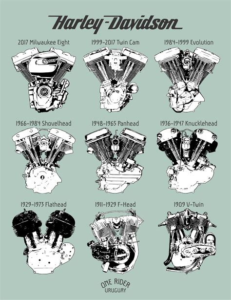 Harley Engine Sizes Chart