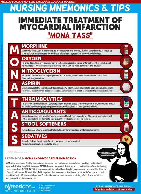 Arrhythmias may be caused by infarction, reperfusion, toxic metabolites, irritable myocardium, and metabolism (especially potassium or magnesium imbalance). Myocardial Infarction | Nursing 101 | Nursing mnemonics ...