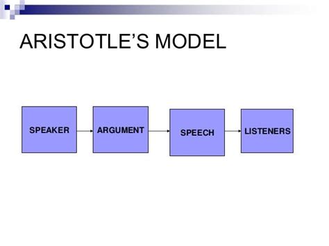 😍 Aristotle Model Of Communication Pdf Pdf Communication Models And