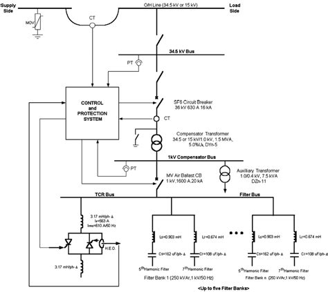 Single Line Diagram Of A Typical Svc Download Scientific Diagram