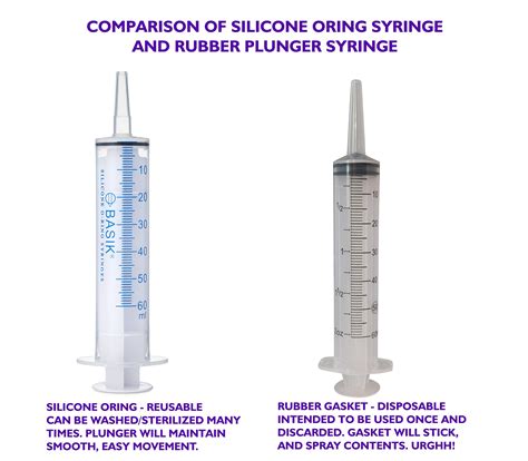 60ml Enteral Feeding Syringe Cath Tip 60cc Syringe Reusable Silicone O Ring Syringe Tube Feeding