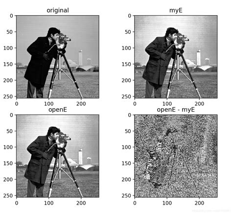 数字图像处理python实现 图像增强篇图像弟弟的博客 程序员秘密 程序员秘密