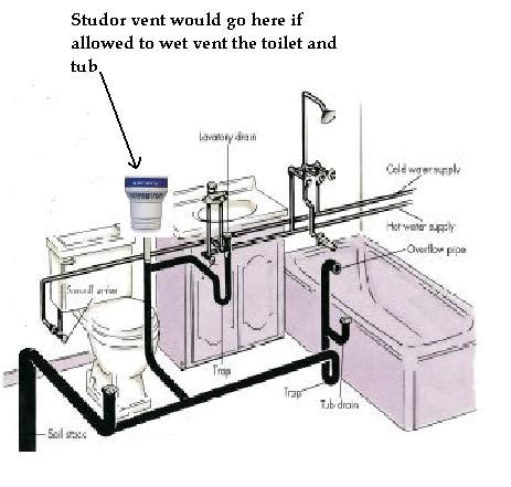 How to vent a bathroom group. Studor vent toilet