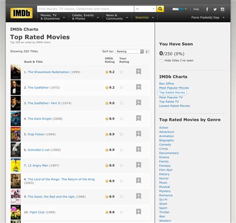 IMDb Top 250 Movies - MrFloris