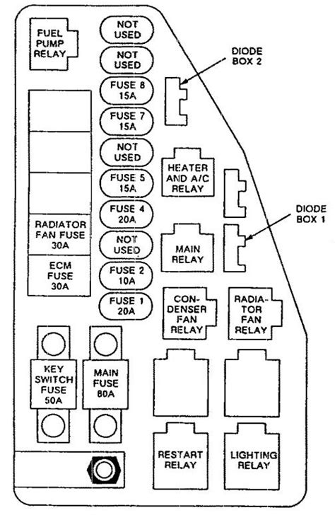 1993 isuzu trooper fuse box. Isuzu Impulse (1990) - fuse box diagram - Carknowledge.info