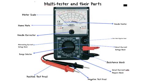 Parts Of Ohmmeter