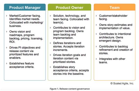 Product Owner Vs Product Manager Roles And Responsibilities Hot Sex