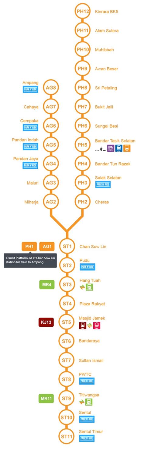 Dapatkan juga popia pelbagai variasi, the twins.dengan 5 perisa!!! Peta Laluan Terkini LRT dan Monorel