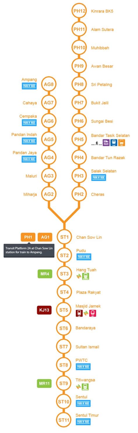 Tenang, ibukota malaysia ini sudah memiliki moda transportasi yang sangat memadai kok. Peta Laluan Terkini LRT dan Monorel