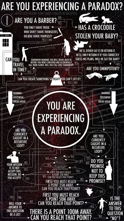 Are You Experiencing A Paradox The Answer To The Above Question Is Yes