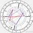 Cafe Astrology Birth Chart Sidereal  The