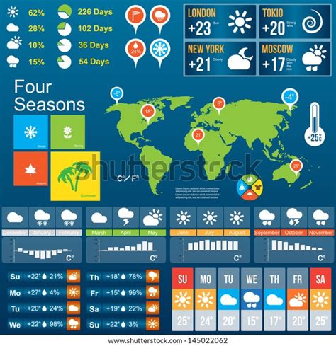 Weather Forecast Infographics Vector Illustration Stock Vector Royalty