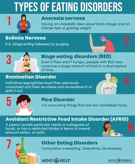 Understanding Eating Disorders Key Facts You Need To Know