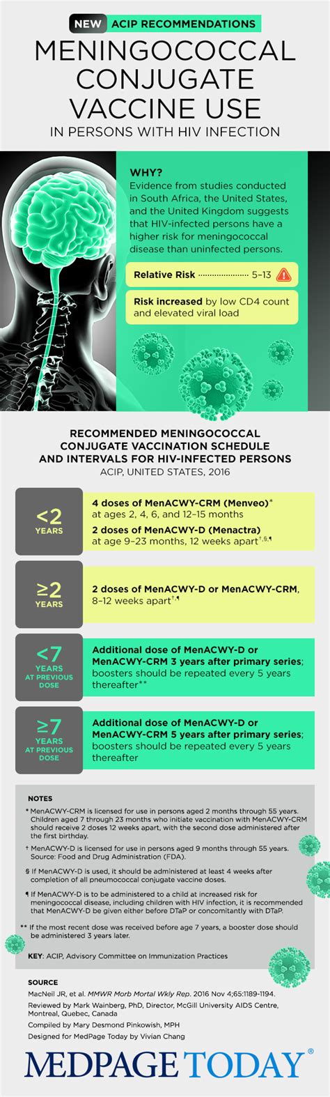 A different meningococcal vaccine is available meningococcal b vaccines are recommended for people 10 years or older who are at increased risk for serogroup b meningococcal disease, including Meningococcal Vaccine Toolkit | IKC