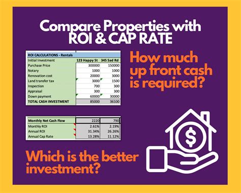 Rental Property Roi And Cap Rate Calculator And Comparison Spreadsheet