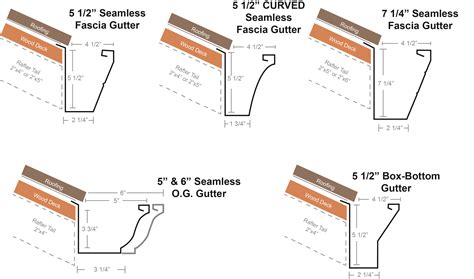 Different Gutter Styles And Their Features Gutter Helmet Of The North Bay