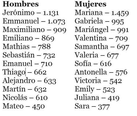 Nombres Para Bebés Más Comunes En Colombia