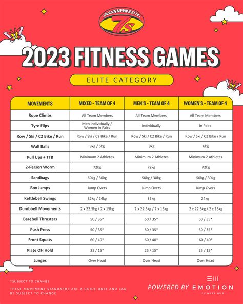 Bournemouth 7s Festival 2023 Fitness Games Movement Standardspdf