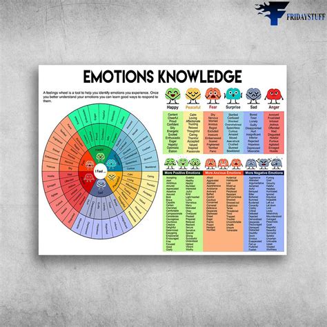 Emotions Knowledge Happy Peaceful Fear Surprise Sad Anger More