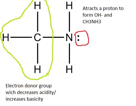 Ch3nh2 Lewis Structure