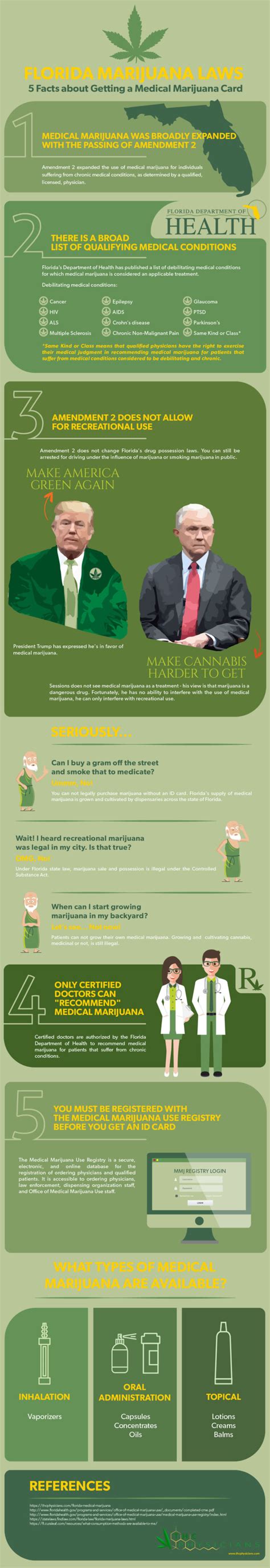 Before you can apply for a medical marijuana card in florida, you have to be qualified. Who Qualifies for a Medical Marijuana Card: 5 Key Facts - Infographic