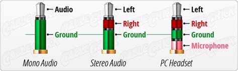 What Is The Diagram Of Flat Headset Wire For 35mm Jack