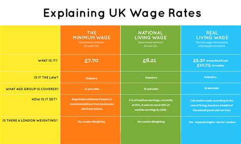 What Is The Real Living Wage Living Wage Foundation