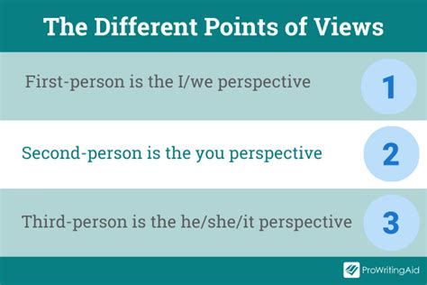 Third Person Point Of View What It Is And How To Use It