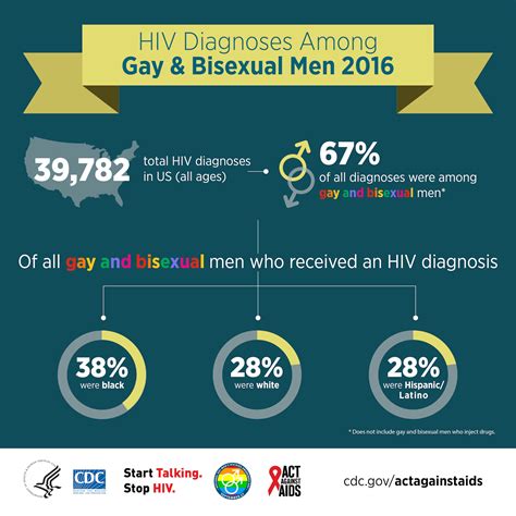 National Gay Mens Hivaids Awareness Day Awareness Days Resource