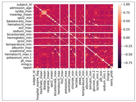 Applied Sciences Special Issue Artificial Intelligence Techniques