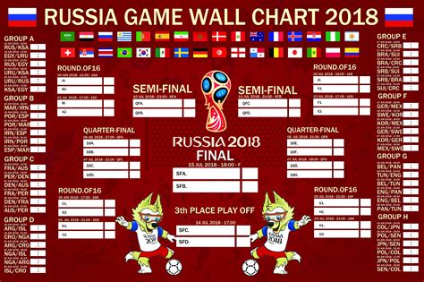 Fifa World Cup Wall Chart Poster Russia Soccer Football Tournament