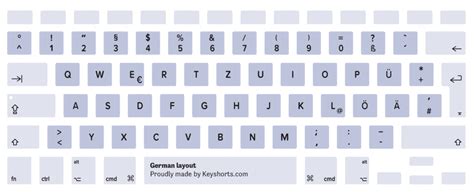 German Keyboard Layout