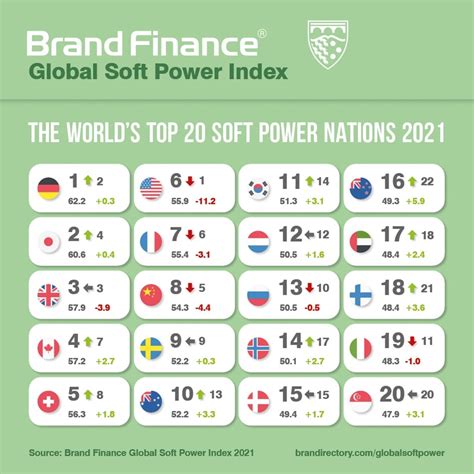 Soft Power Country Ranking 2024 Flss Orsola