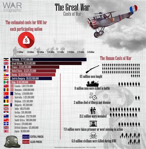 Costs Of War Warinfographic War Infographic Wwii Maps